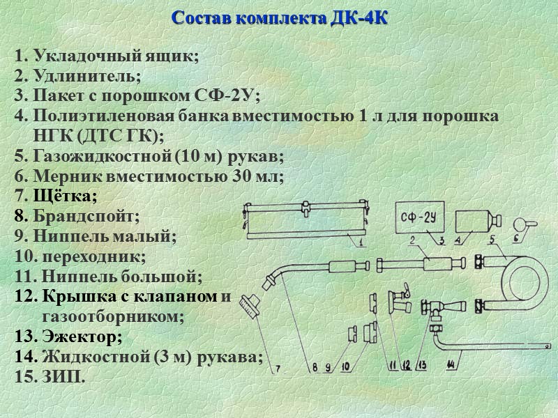 Учебные вопросы: Комплект ИДК-1. Назначение, устройство, основные ТТХ, принцип действия и применения. Комплект ДК-4.