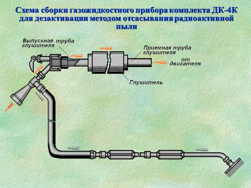 Основные технические характеристики ИДК-1