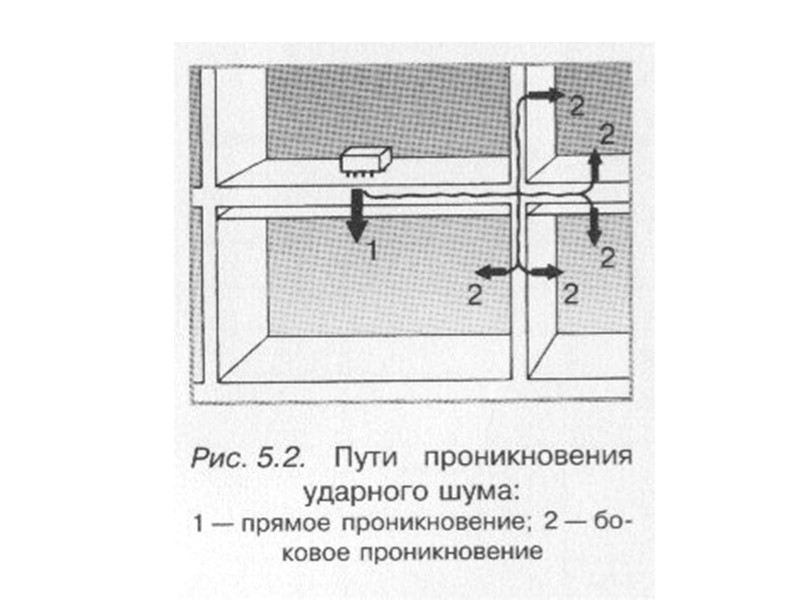 Звук сдвигания мебели для соседей