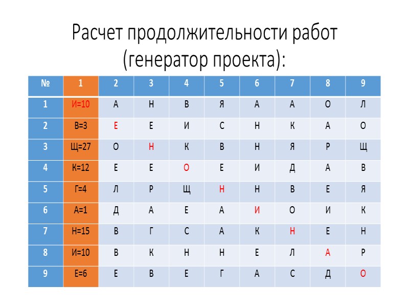 СРС 4-5 Иващенко Евгения Александровна 14а01 Jane.Ivashchenko@gmail.com