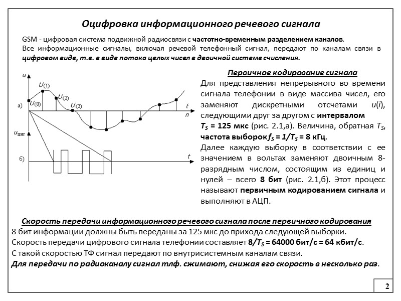 11 Архитектура сети GSM: схема