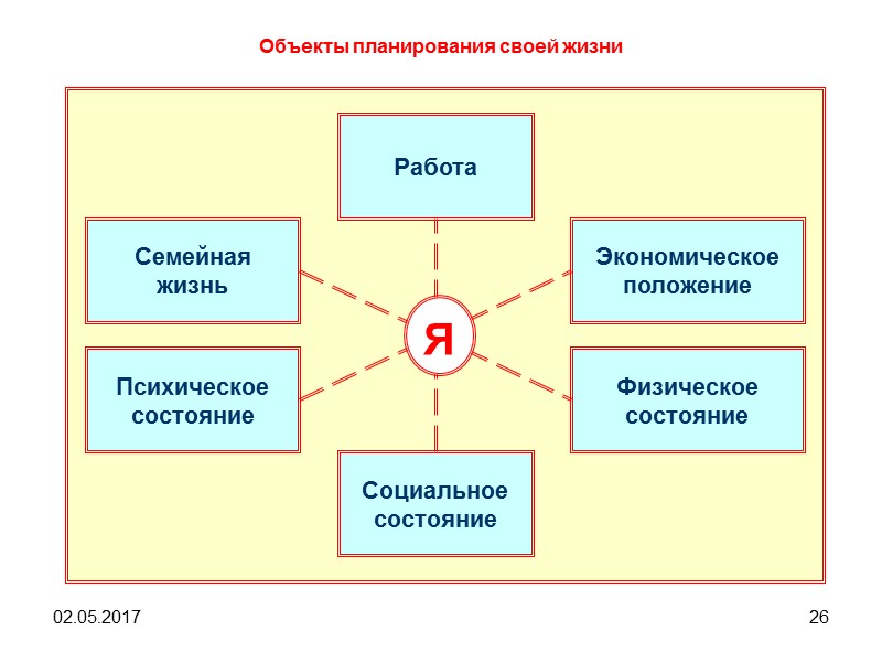 02.05.2017 19 2.2. Психологический портрет менеджера Субъектность менеджера Создается и живет некоторый имидж, субъективный