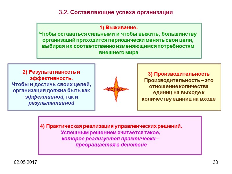 02.05.2017 27 2.6. Административная этика         