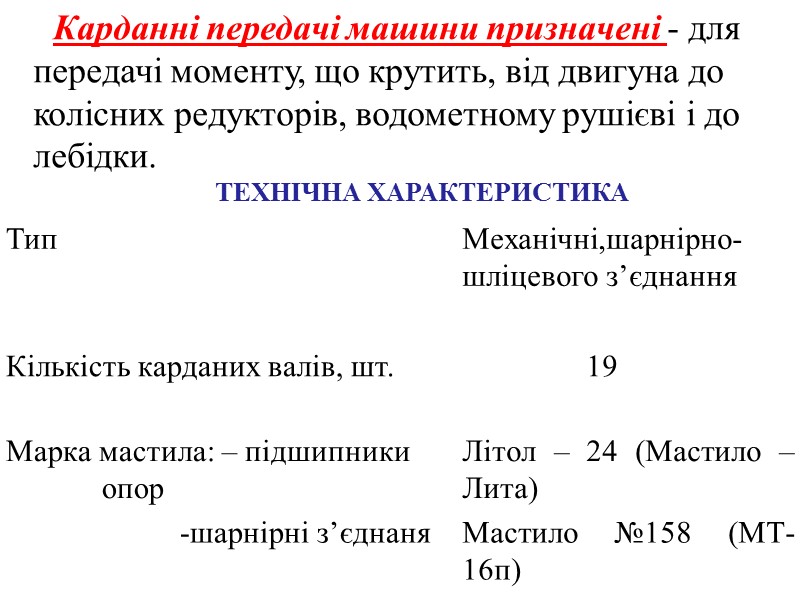 УСПІХІВ! ДЯКУЮ ЗА УВАГУ!