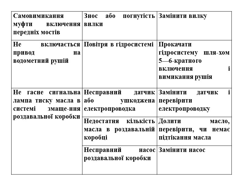 ТЕХНІЧНА ХАРАКТЕРИСТИКА