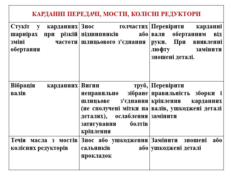 І. Роздавальна коробка   Картер (верхня і нижня половини).  Ведучий вал. 
