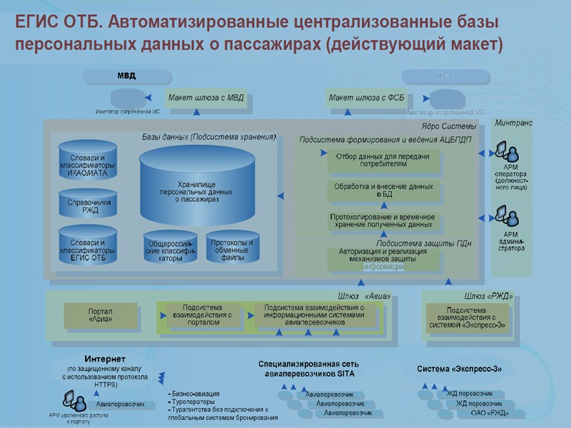 Министерство транспорта Российской Федерации является уполномоченным федеральным органом исполнительной власти в области создания и