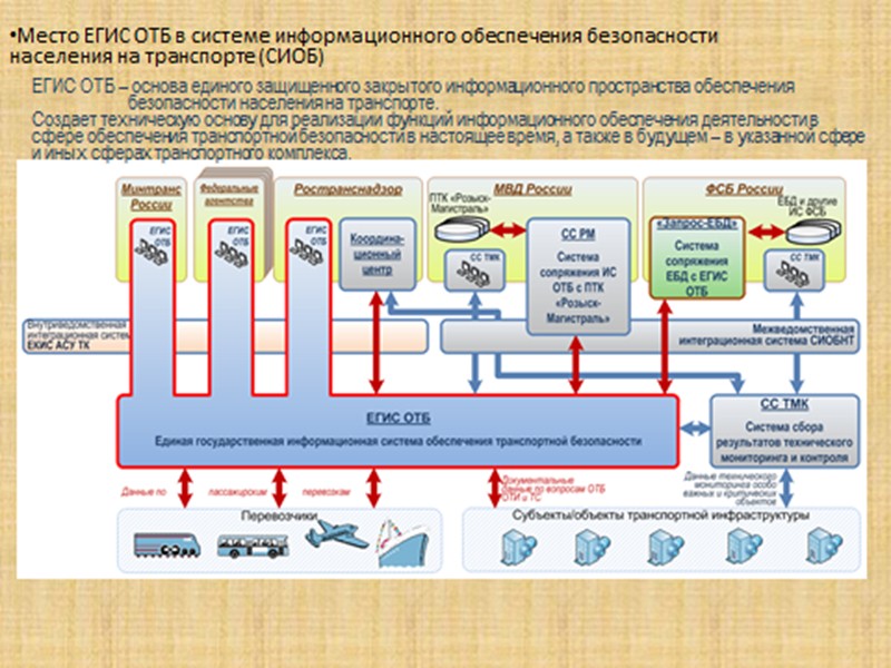 Основные задачи ЕГИС ОТБ   информационное обеспечение деятельности уполномоченных федеральных органов в сфере