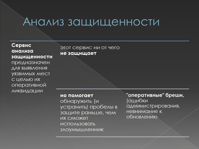 Брандмауэр – последовательность фильтров