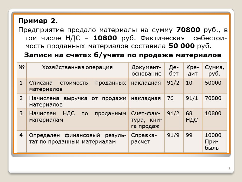 Пример 2. Предприятие продало материалы на сумму 70800 руб., в том числе НДС –