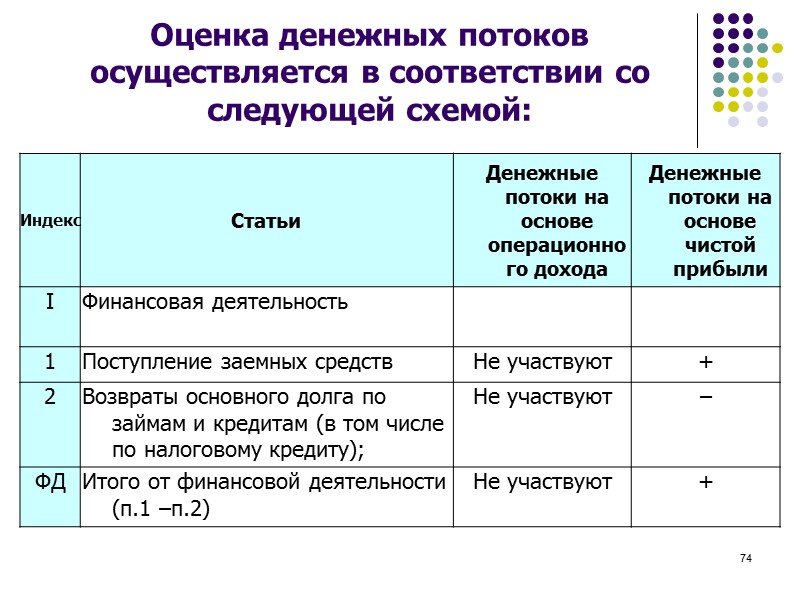 72 Под денежными поступлениями понимаются денежные доходы от реализации продукции, работ и услуг, поступления