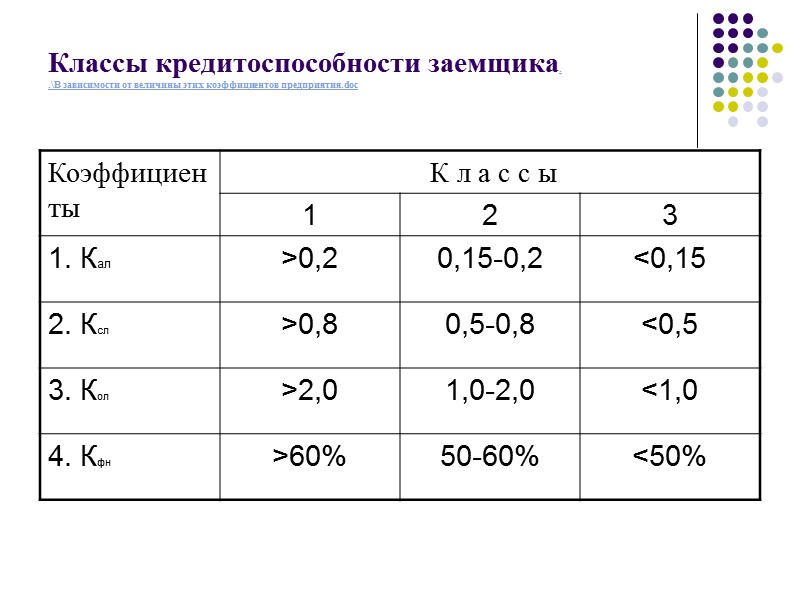 Оценка кредитоспособности Кредитоспособность (в отличие от платежеспособности) не учитывает неплатежи за истекший период, а