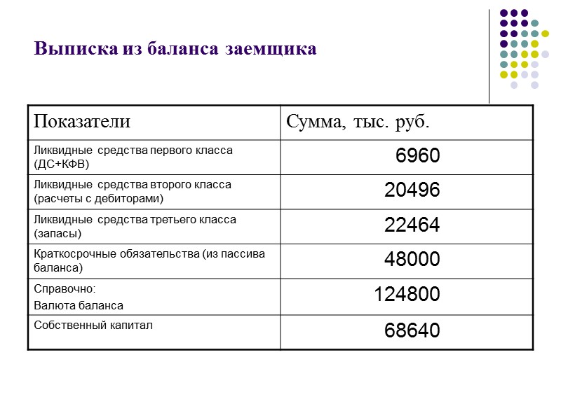 Балансовая выписка основных средств образец