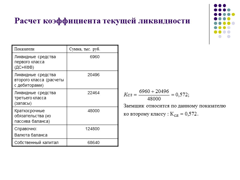 Коэффициенты платежеспособности Коэффициент абсолютной ликвидности (Кал)