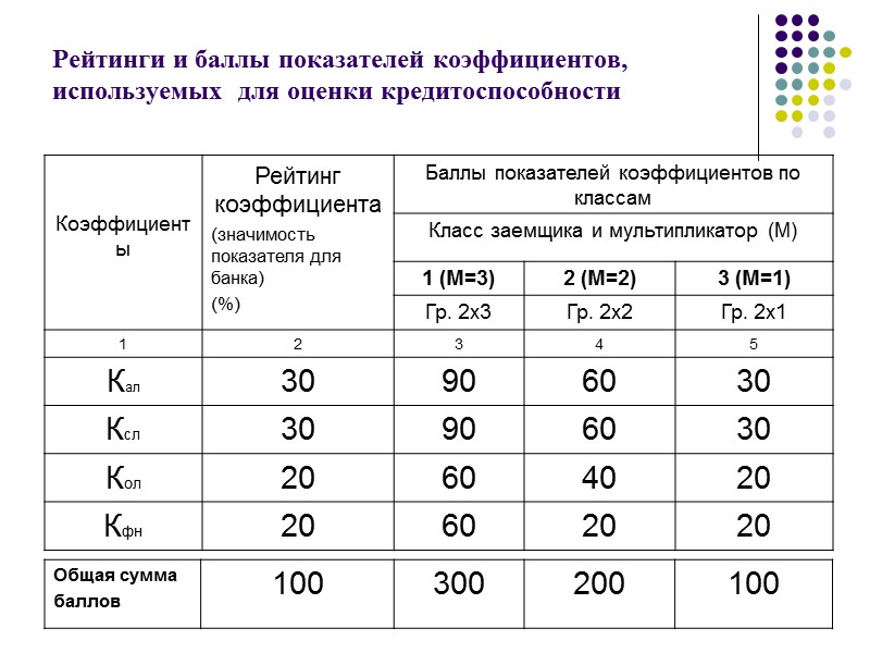 Выписка из баланса заемщика