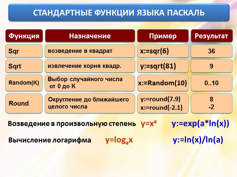 Презентации по паскалю