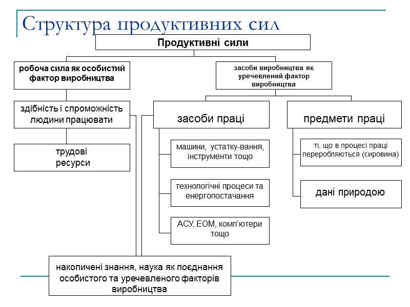 В Україні механізм приватизації не розв’язав поставлених завдань. Стратегія роздержавлення і приватизація передбачали: по-перше,