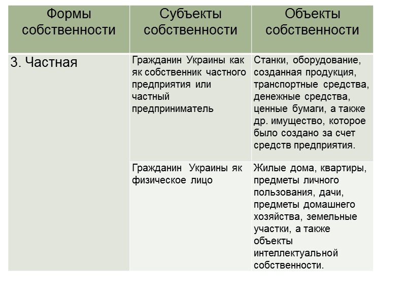 Какая форма собственности признается частной. Виды собственности таблица. Объекты частной собственности граждан таблица. Формы собственности таблица. Субъекты и объекты частной собственности.