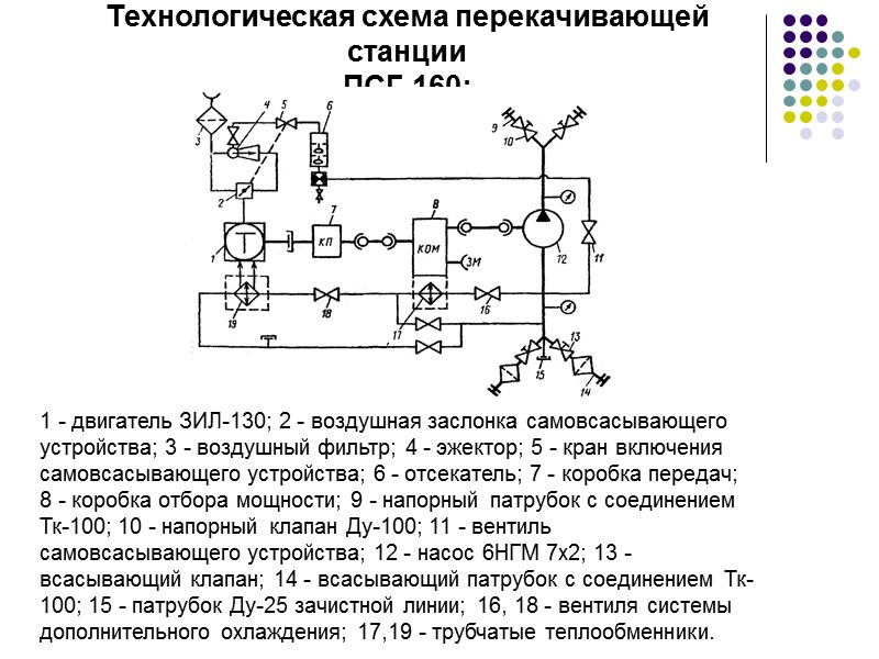 Рычаги 1— рычаг самовсасывающего  устройства;   2 — рычаг  муфты сцепления;
