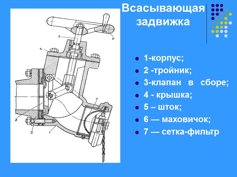 / — тяга   самовсасывающего   устройства;   2 — тяга