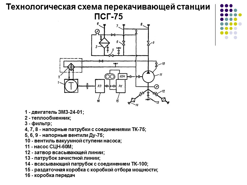 Технологические схемы перекачки нефти