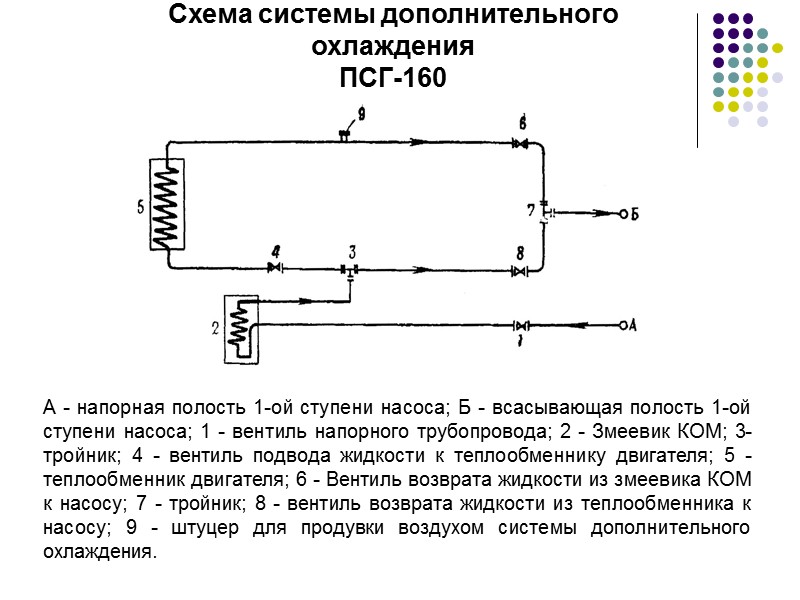 Теплообменник 1 — змеевик;    2 — крышка;    3