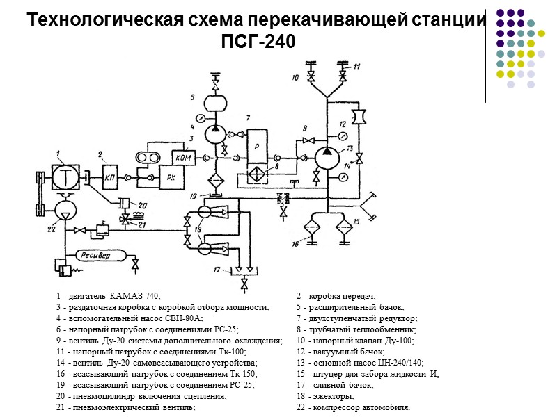 Дополнительное охлаждение  1   и  3 — патрубки;   2