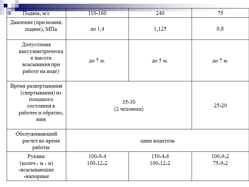 Всасывающая  задвижка  1-корпус;   2 -тройник;    3-клапан 