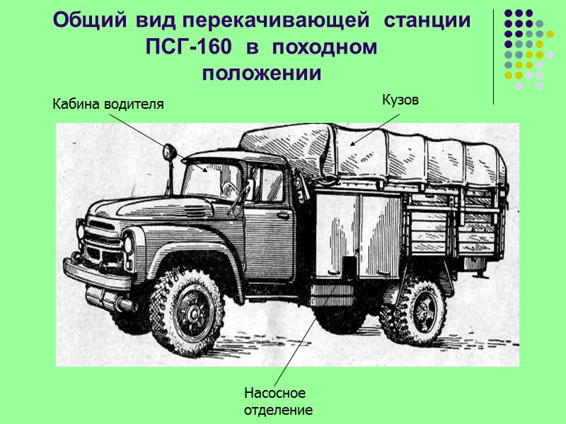 Технологическая схема перекачивающей станции  ПСГ-75 1 - двигатель ЗМЗ-24-01;  2 - теплообменник;