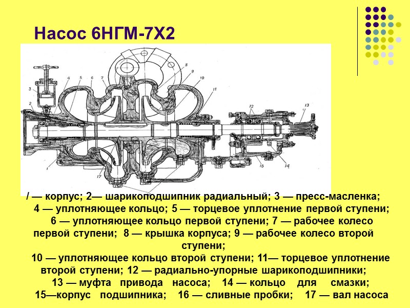 Схема системы дополнительного охлаждения  ПСГ-160  А - напорная полость 1-ой ступени насоса;