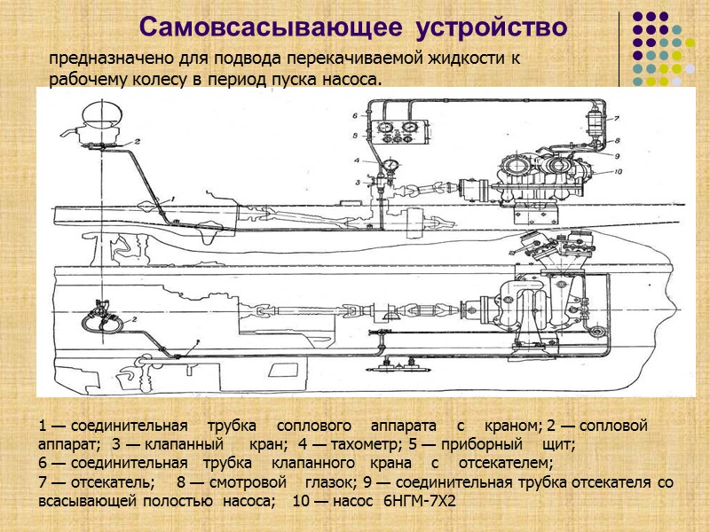 Общий вид перекачивающей  станции ПСГ-160  в  походном положении Насосное отделение Кабина