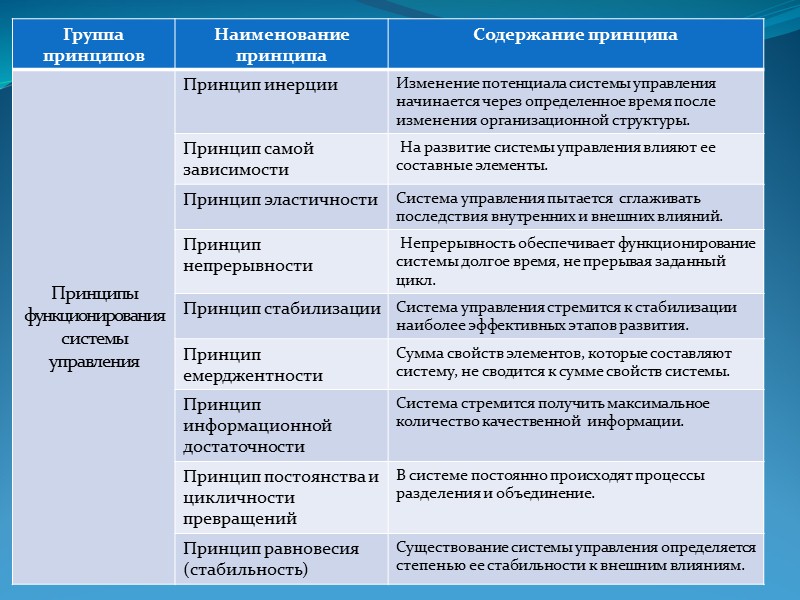 Принцип формирования системы. Этапы внедрения контроллинга на предприятии. Фазы внедрения контроллинга. Фазы внедрения контроллинга персонала в организации. Внедрение контроллинга на предприятии этапы внедрения.