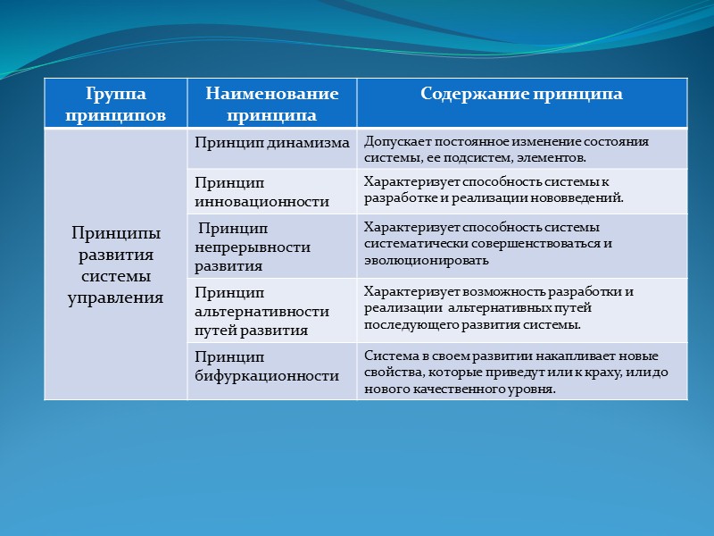 Название принципа. Принцип динамизма налогообложения. Наименование принципа содержание принципа. Модели принципов названия. Принцип динамизма.