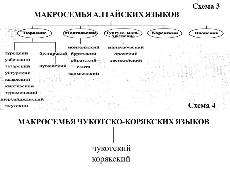 Монгольская группа языков