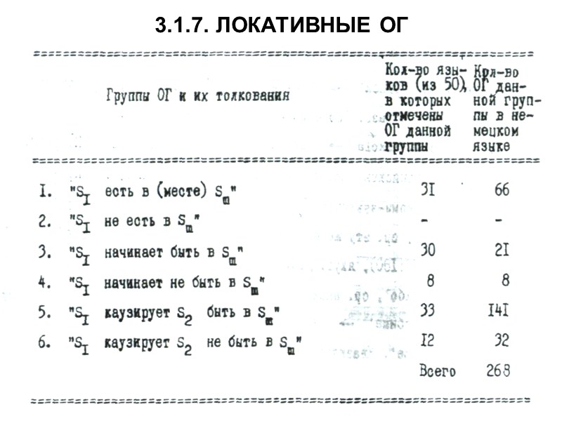 Схема 5 МАКРОСЕМЬЯ КАВКАЗСКИХ ЯЗЫКОВ