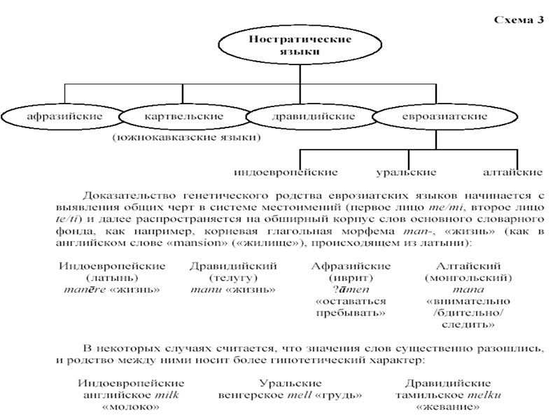 3.2.2. ПРОДУКТИВНОСТЬ РАЗНЫХ ИСТОЧНИКОВ  (СПОСОБОВ ОБРАЗОВАНИЯ) НОВЫХ ОБОЗНАЧЕНИЙ  В РУССКОМ ЯЗЫКЕ