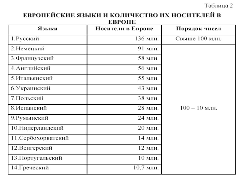 Сравните примеры: · Если имеется музыкальное ударение, то отсутствует оппозиция согласных по мягкости-твёрдости (поскольку