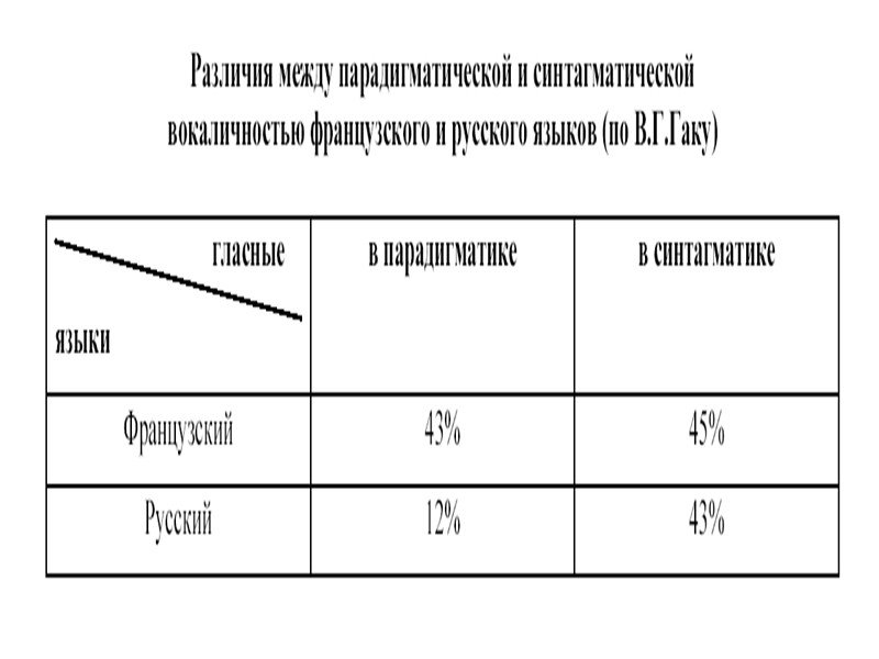 ЛЕКЦИЯ 5   СОЦИАЛЬНАЯ    ТИПОЛОГИЯ  ЯЗЫКОВ