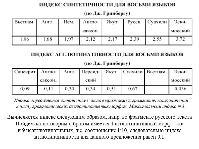 «Определитель языков мира по письменностям» Р.С.Гиляревского и В.С.Гривнина, составленный в Государственной библиотеке иностранной литературы