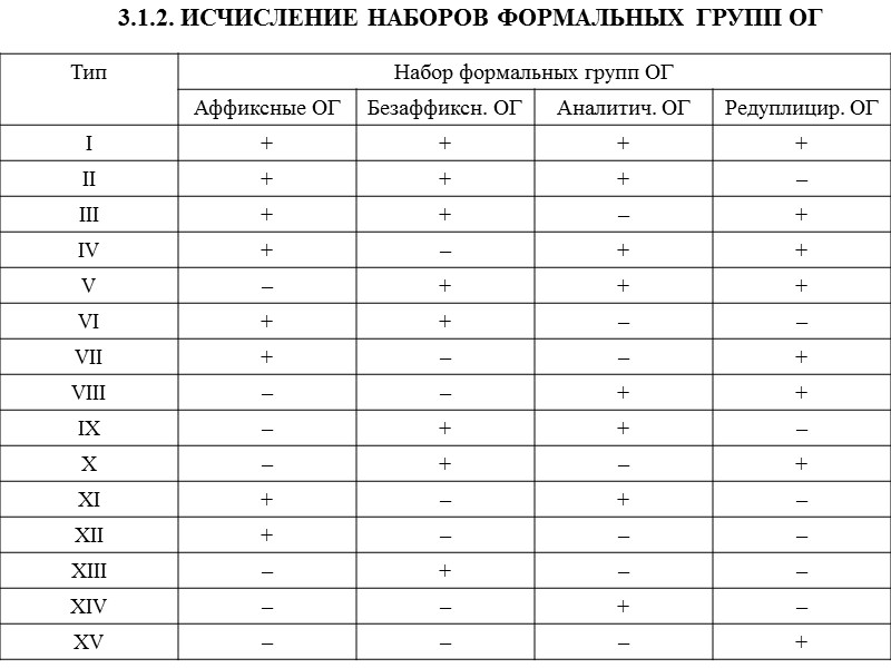 МЕЛАНЕЗИЙСКИЙ ПИДЖИН - РОДСТВЕННЫЕ ДИАЛЕКТЫ В юго-западной зоне Океании распространен целый ряд родственных диалектов