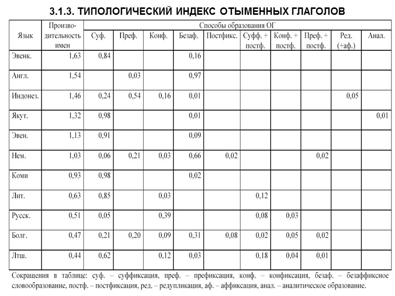 МИРОВОЕ РАСПРЕДЕЛЕНИЕ ПИДЖИНОВ И КРЕОЛЕЙ Распределение по Земному шару пиджинов и креольских языков отражает