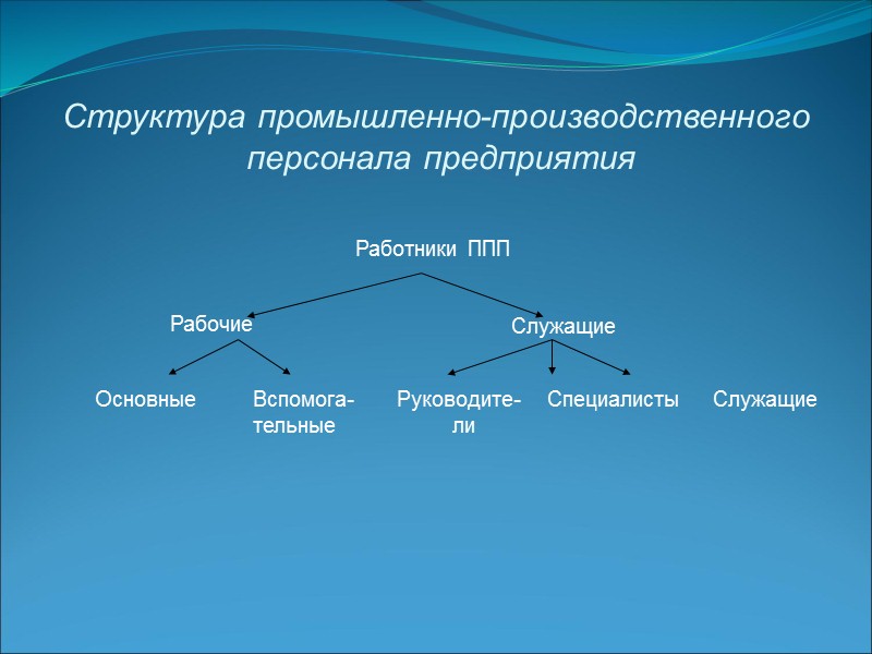 Задачи предприятия, связанные с использованием рабочей силы: определение потребности в рабочей силе в количественном
