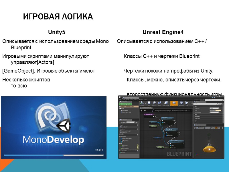 Объекты сцены   Unity5         