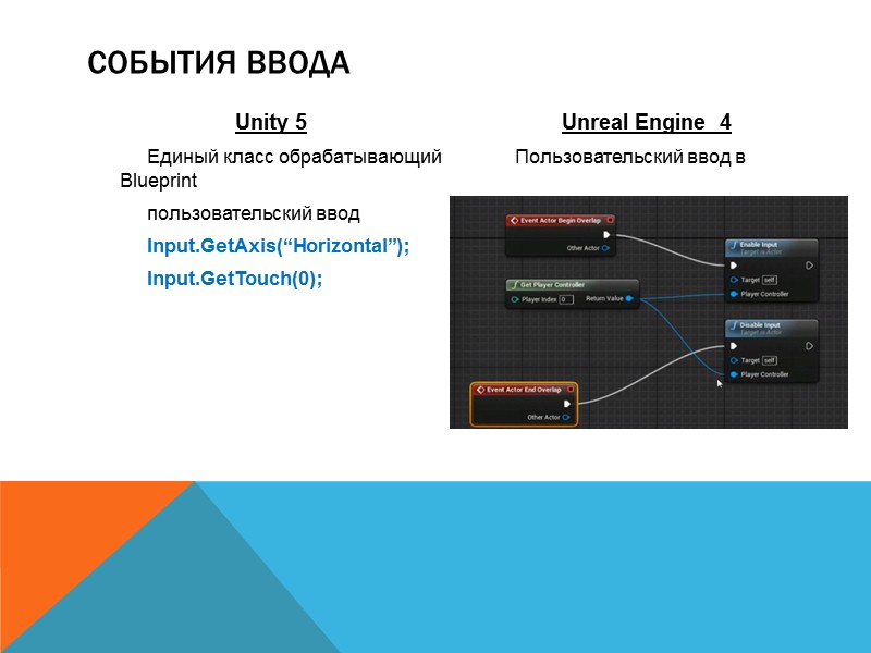 Вывод в консоль (LOG)          