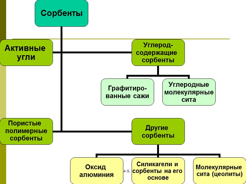 АООС.Хим. ЛК.№4-5. Попова Л.Ф. 3 Аспирационные  сорбционные методы     