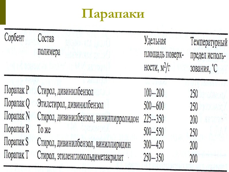 АООС.Хим. ЛК.№4-5. Попова Л.Ф. 36 Тенаксы Это сополимеры, в которых один мономер – стирол