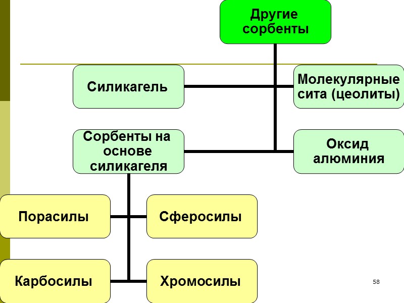 АООС.Хим. ЛК.№4-5. Попова Л.Ф. 54 Применение полимерных смол ХАД