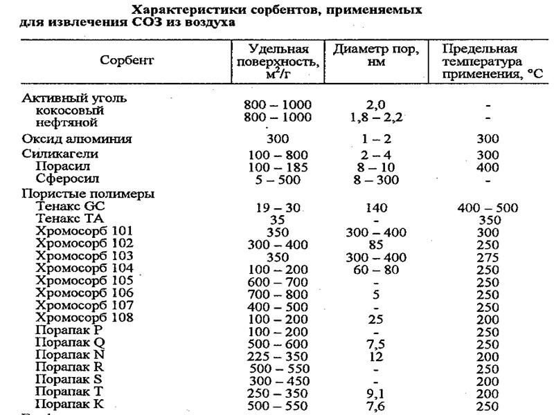 АООС.Хим. ЛК.№4-5. Попова Л.Ф. 64 Молекулярные сита (цеолиты)