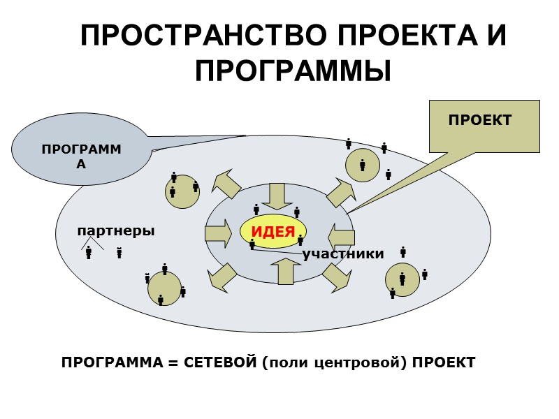 Русское пространство. Сетевой план фандрайзинга.