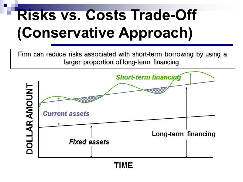 Slide 104 The likelihood of a company adopting an aggressive approach depends on: 